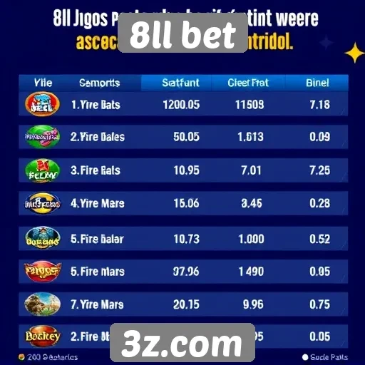 Estatísticas de jogos mais populares no 8ll bet